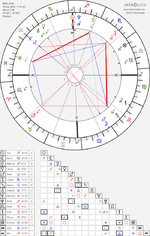 horoscope-chart8-700__radix_astroseek-18-12-2005_11-40.png