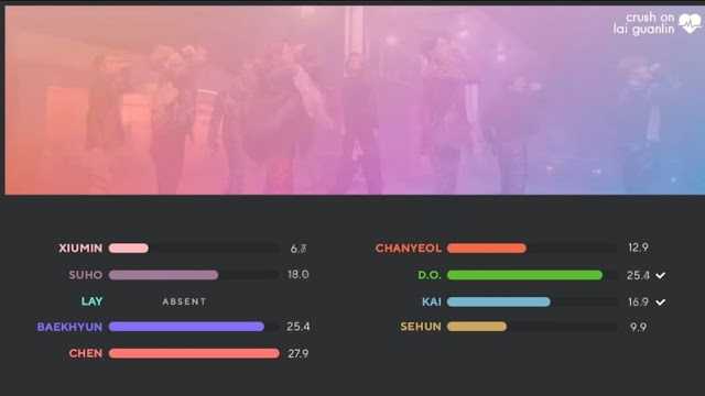 [THEQOO] İdol gruplarının bazı şarkılarındaki söz dağılımı