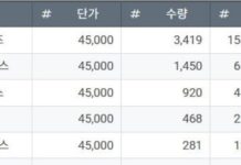 JYP sanatçılarının Season’s Greetings satış hacmi