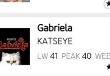KATSEYE’ın ‘Gabriela’ şarkısı, Billboard HOT 100 listesinde yeni bir zirveye ulaştı