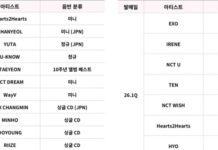 SM, 2026 yılının 1. çeyrek planlarını açıkladı