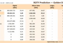 Sizce Hearts2Hearts, Golden Disc Awards’ta Yılın Çaylağı ödülünü kazanabilir mi?