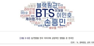 Güney Kore’nin imajını olumlu yönde etkileyen ilk 10 isim