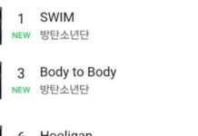 BTS, Melon TOP100 listesine 1 numaradan giriş yaptı + RM sakatlandı