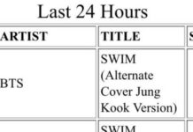 Jungkook ve V, iTunes bireysel satış listesinin zirvesinde yer alıyor