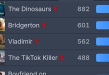 The Dinosaurs, Netflix Kore’de 2. sıraya yükseldi