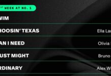 BTS ‘Swim’ şarkısı, Billboard HOT 100 listesine 1 numaradan giriş yaptı