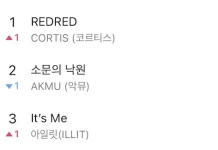 Cortis Melon Top 100 listesinde 1 numaraya yerleşti image